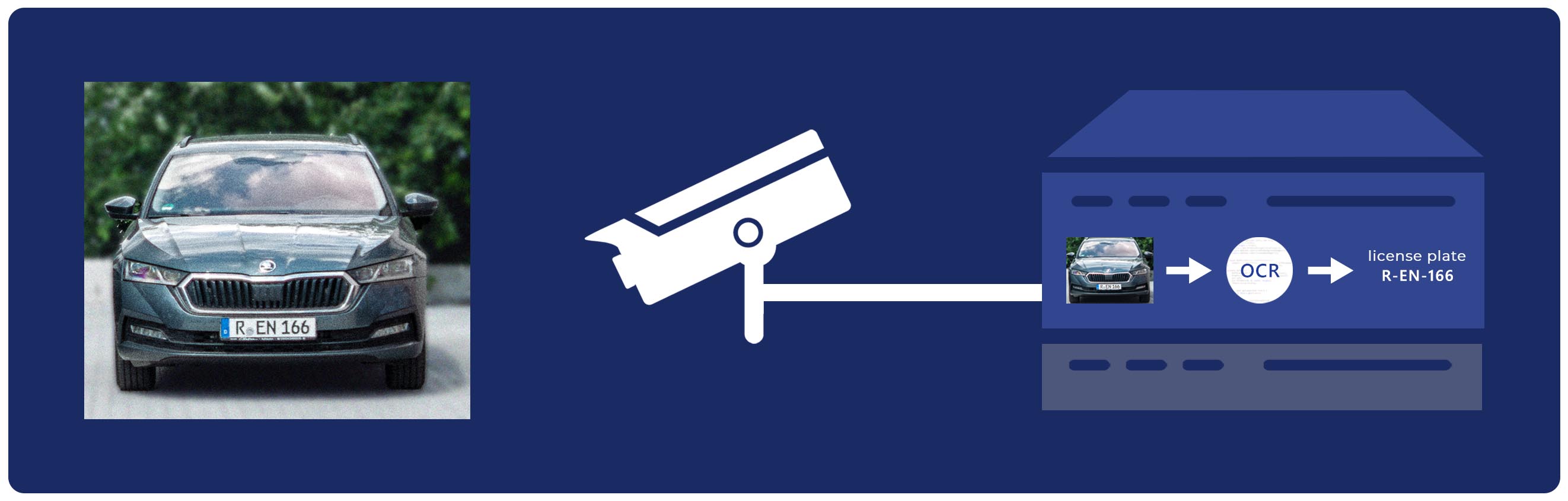 license-plate-recognition-versus-vehicle-identification-license-plate